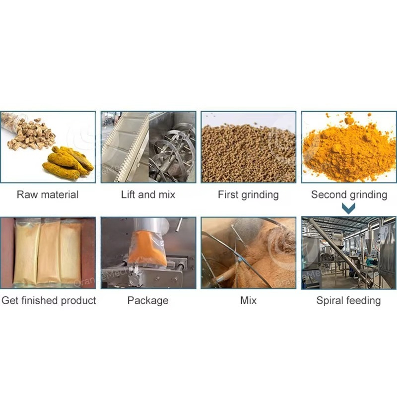 カスタマイズ可能な緑茶抹茶パウダー粉砕充填機、カレー、砂糖、 - Sugar Powder Grinding Machine のレビューと価格