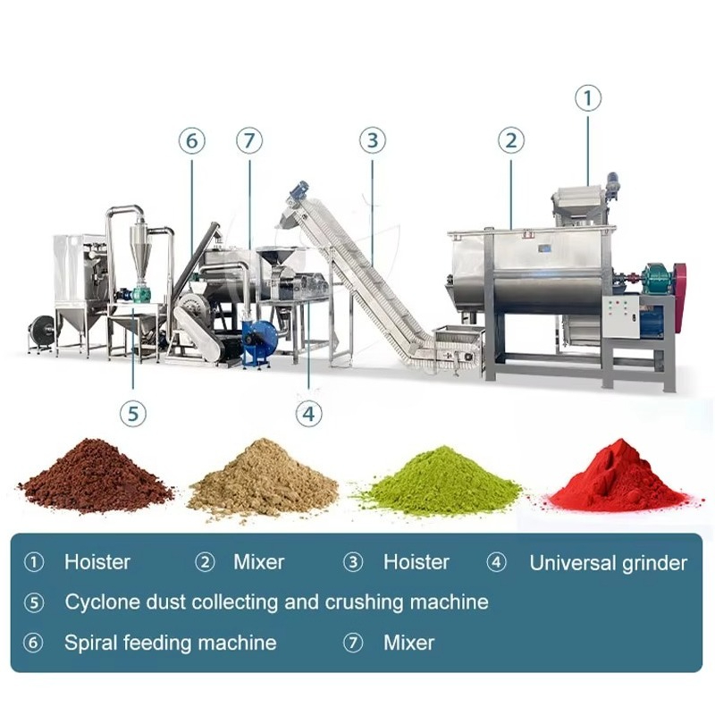 カスタマイズ可能な緑茶抹茶パウダー粉砕充填機、カレー、砂糖、 - Sugar Powder Grinding Machine のレビューと価格
