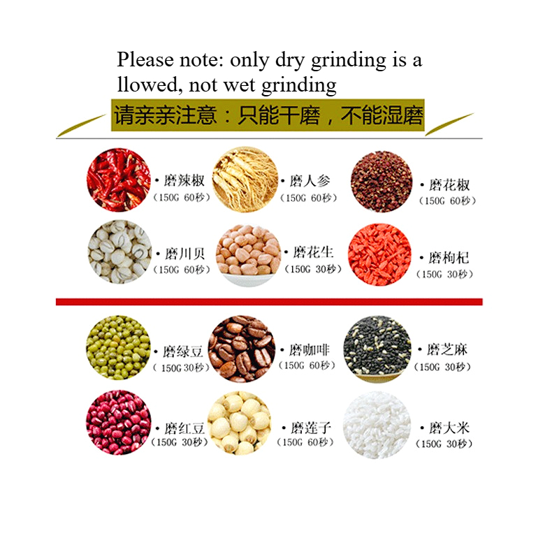 小型電動コーヒーミル、食品グレードのステンレス製、4枚刃、ワ - Dry Grain Grinder Stainless Steel のレビューと価格