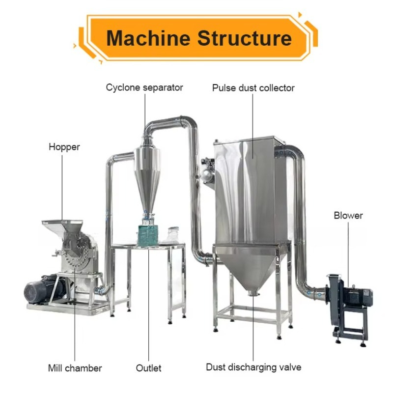 クミンスパイス超微粉砕機、乾燥食品産業用ポテト粉製造機、トマ - Ultra Fine Powder Grinder Machine のレビューと価格
